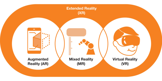 Extended Reality