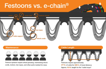 cable carriers vs festoons infographic image