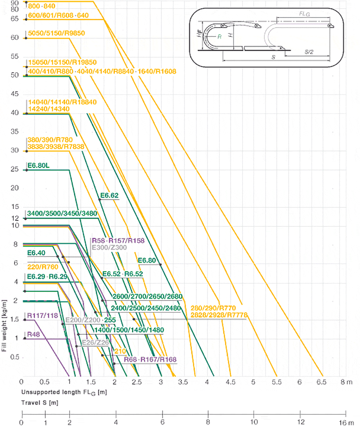 unsupported cable carrier 