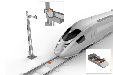 Applications d'infrastructure, signalisation