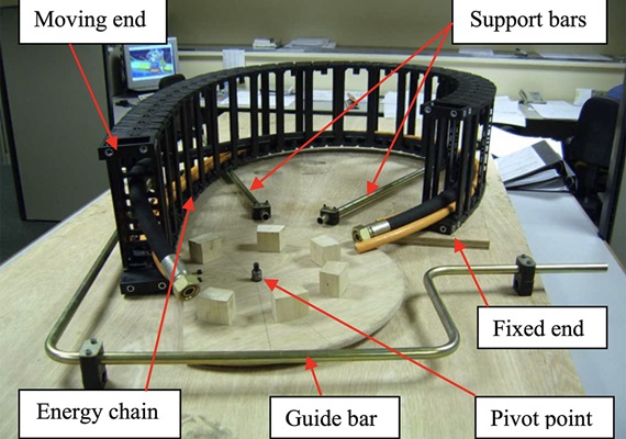 Energy chain modelling