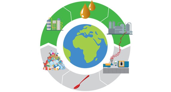 Schéma technologie Cat-HTR