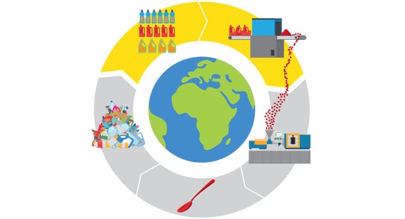 Schéma recyclage classique du plastique