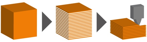 3D printing process - creation of the component by layering