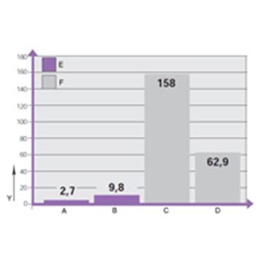 Résultats des tests d'étanchéité des gaines porte-câbles igus®