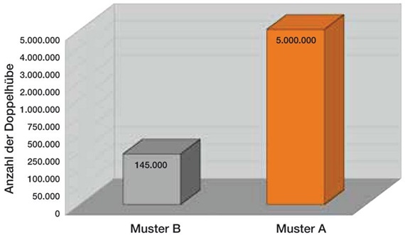 Nombre de doubles courses