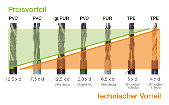 Améliorer la technicité