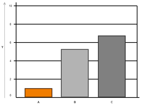 Diagramme : matériau universel