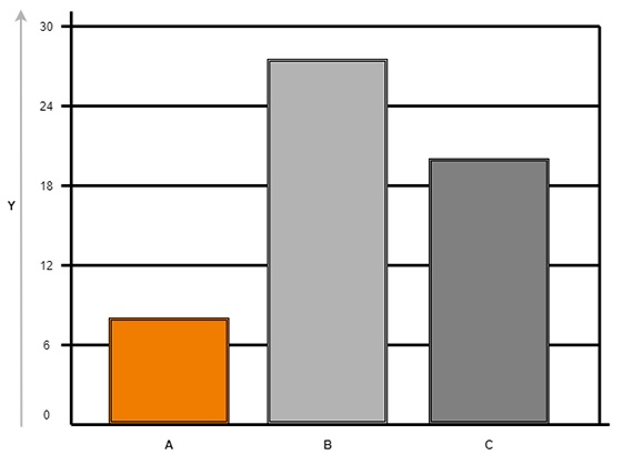 Diagramme : matériau hautes températures
