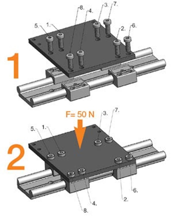 Ordre de serrage des vis