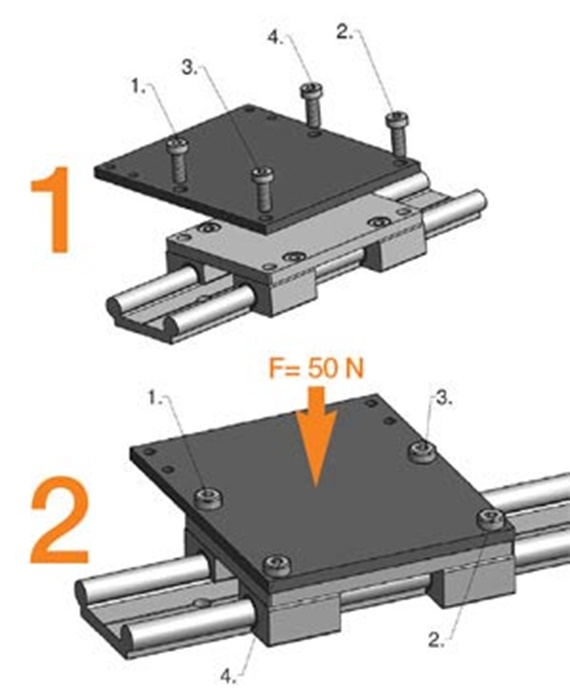 Ordre de serrage des vis
