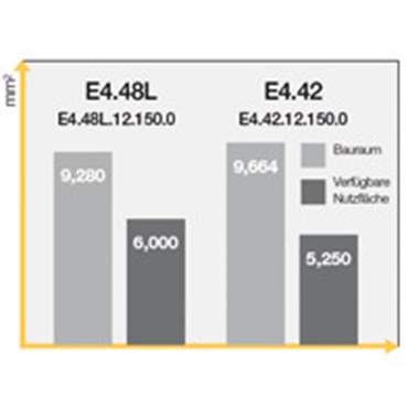 Testé dans le laboratoire igus®