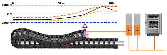 EC.PR position-dependent push/pull force measurement
