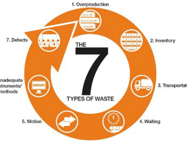Lean management for readycable