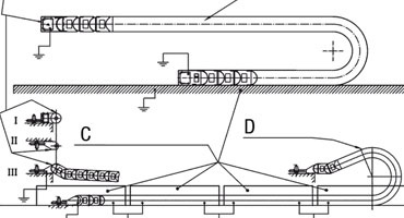 Consignes de montage ESD