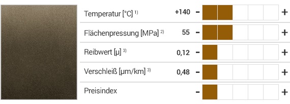 Matériau iglidur® Q290 et propriétés