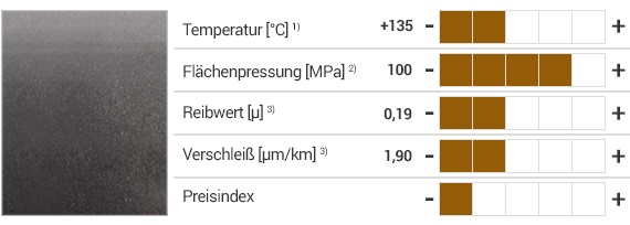 Matériau iglidur® Q et propriétés