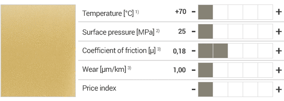 Matériau iglidur® AB et propriétés