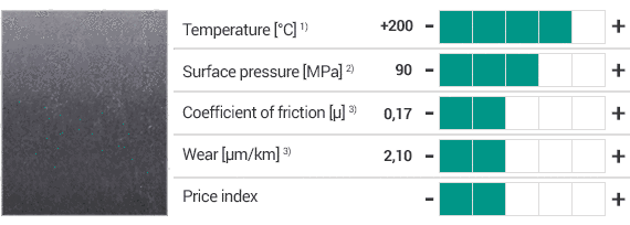 Matériau iglidur® H et propriétés