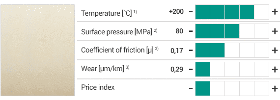 Tableau iglidur® H1 avec propriétés