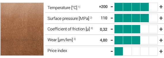 Matériau iglidur® H2 et propriétés