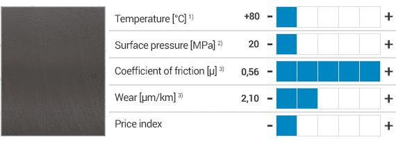 Propriétés du matériau M250