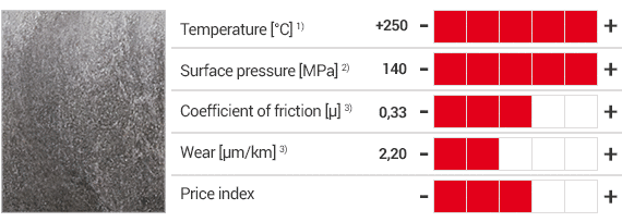 Produits en iglidur® UW500 et tableau avec propriétés