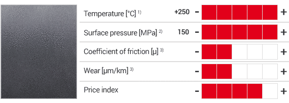 Produits en iglidur® X6 et tableau avec propriétés