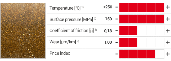 Produits en iglidur® Z et tableau avec propriétés