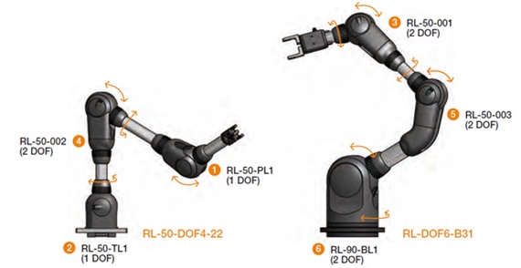 Robolink complete system