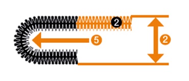 Short unsupported e-skin lengths