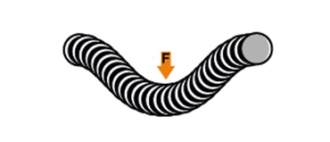 Lateral application of force