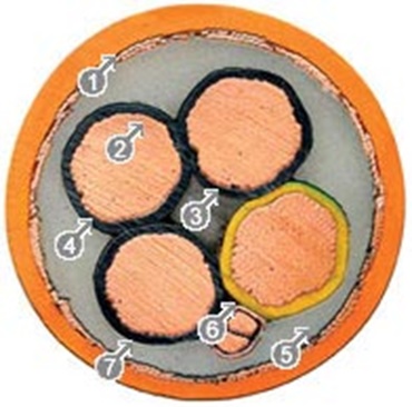 Servoconducteurs, version blindée