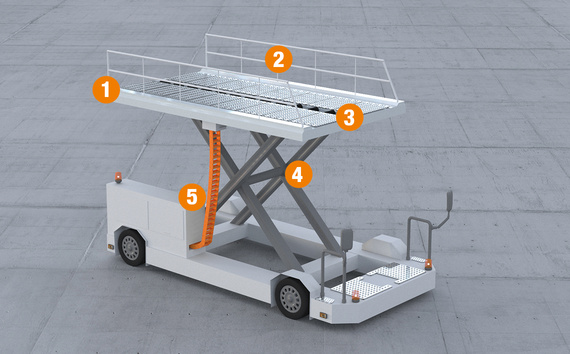 Loader avec numéros