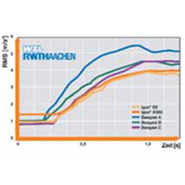 Graphique test de câble