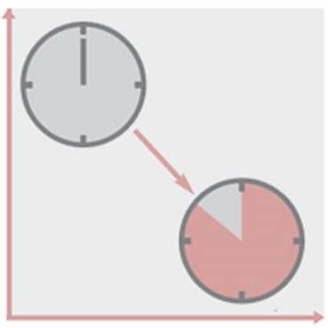 Essai d´arrachement