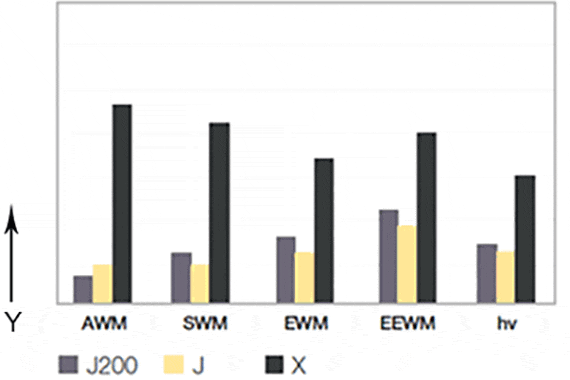 Coefficient de frottement