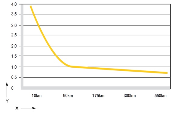 Taux d´usure dryspin