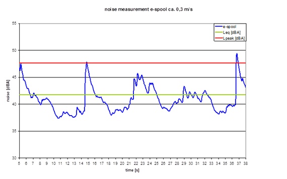 Résultat du test