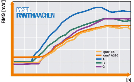 Système E6 : fonctionnement régulier