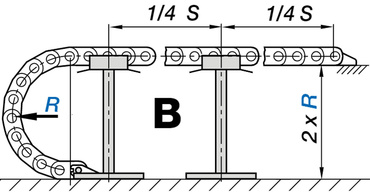 Chaînes porte-câbles autoportantes