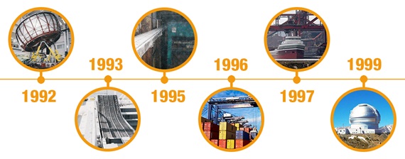 Axe de temps projets d'ingénierie