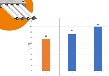 Mesure du niveau sonore de la chaîne e-skin flat