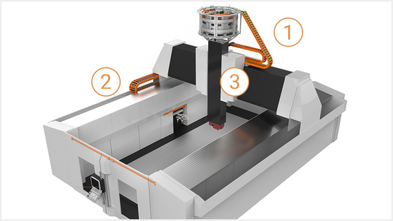 Grosse machine-outil