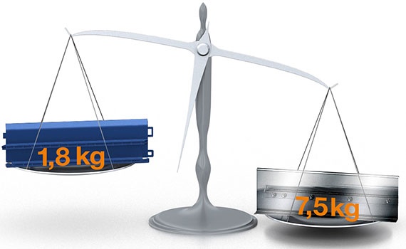 Faible poids de la guidelite plus