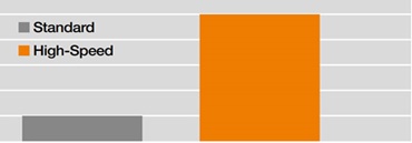 Essais de bande de glissement à grande vitesse