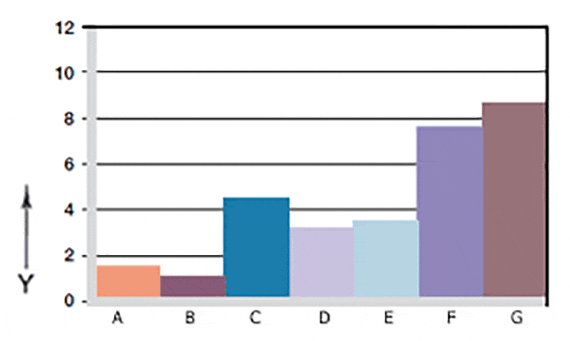 Usure en rotation avec des arbres en différents matériaux