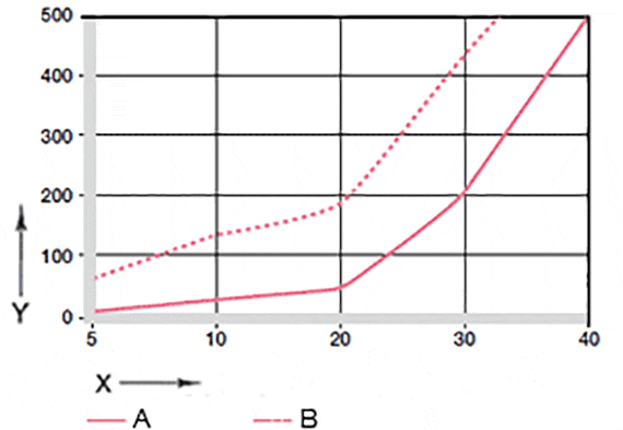 Usure en oscillation et en rotation