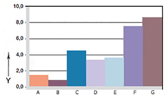 Usure en rotation avec des arbres en différents matériaux