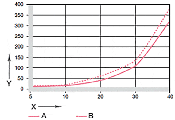 Usure en oscillation et en rotation